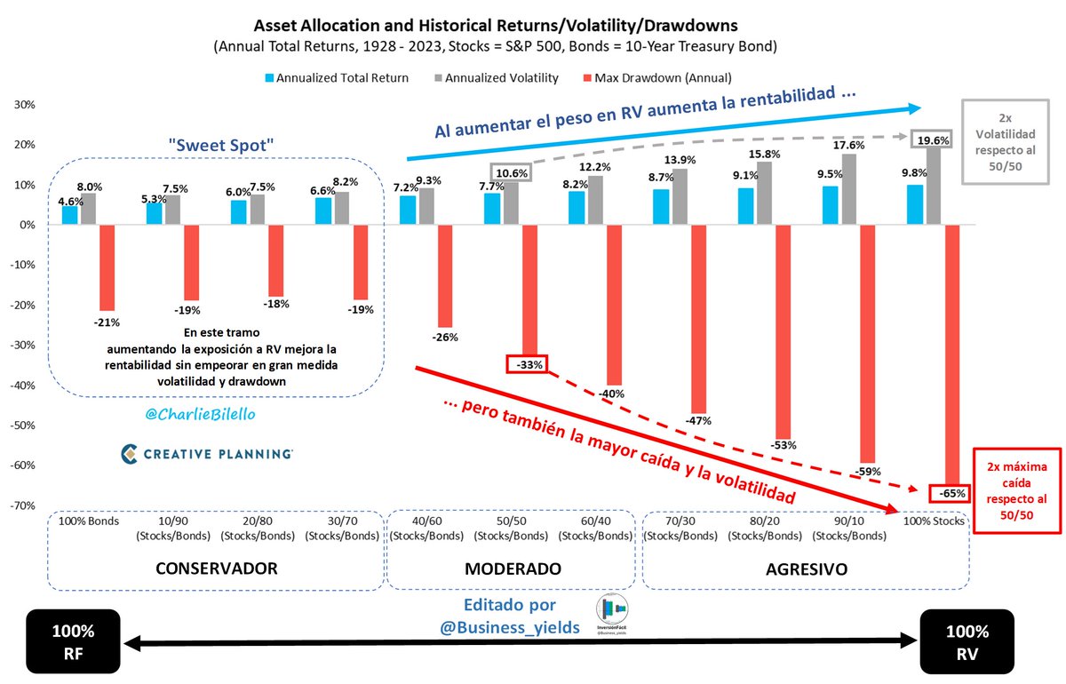 InversiónFácil tweet media