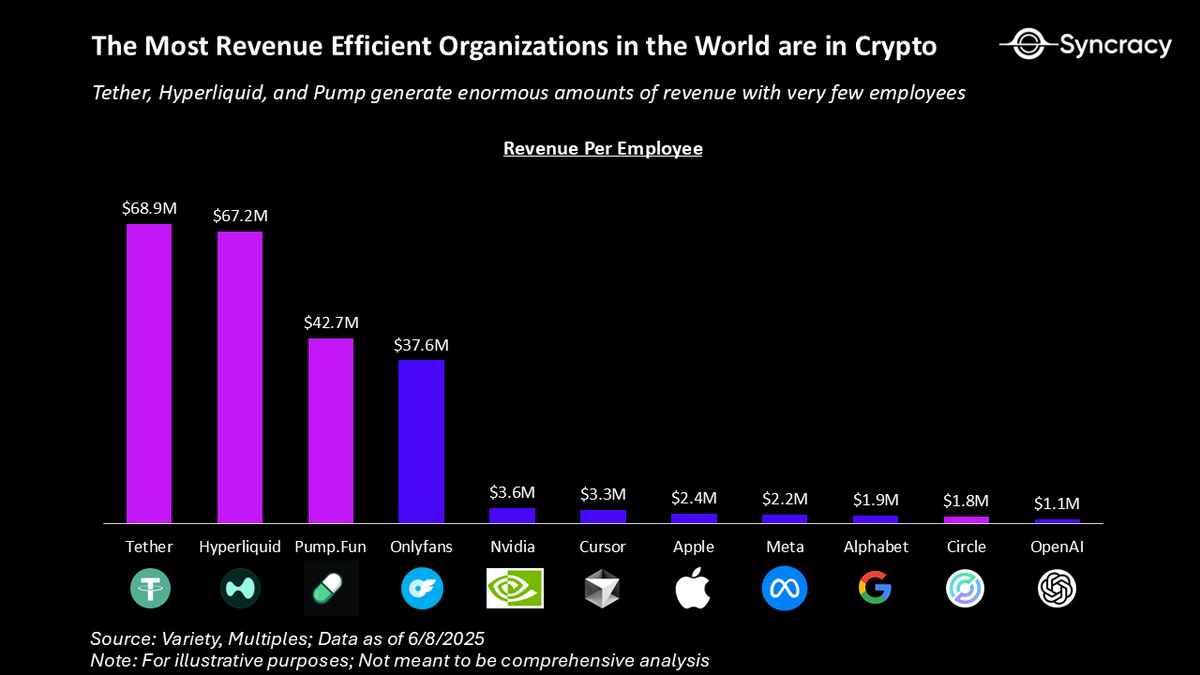 The DeFi Investor 🔎 tweet media