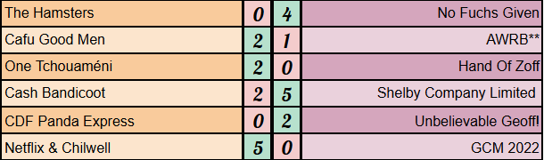 Strikers Keepers Losers Weepers tweet media