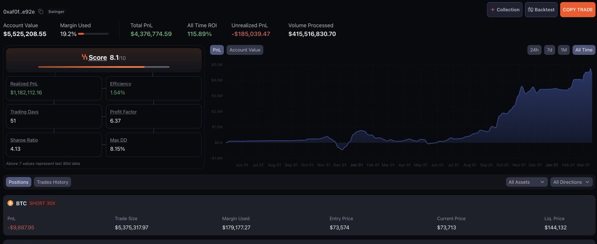 HyperSignals tweet media
