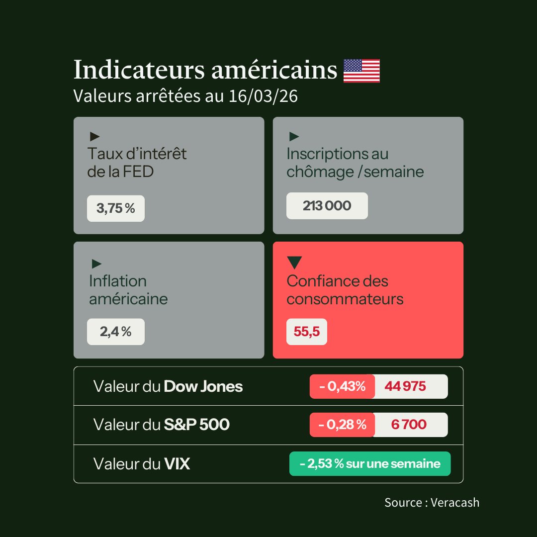 Veracash tweet media