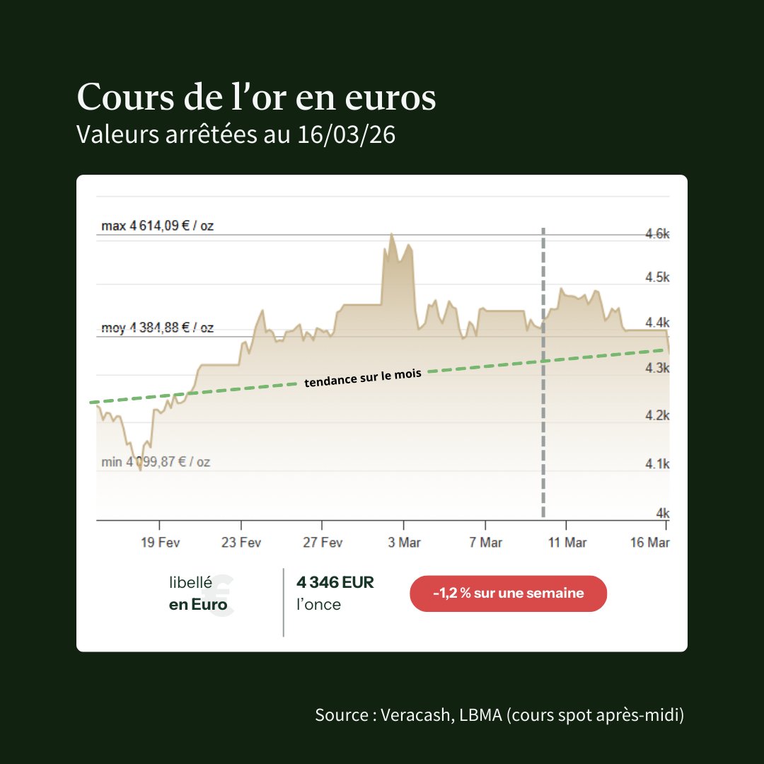 Veracash tweet media