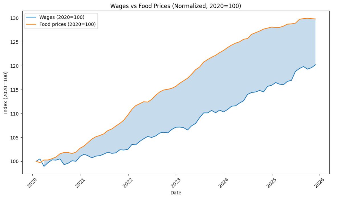 The Food Professor tweet media