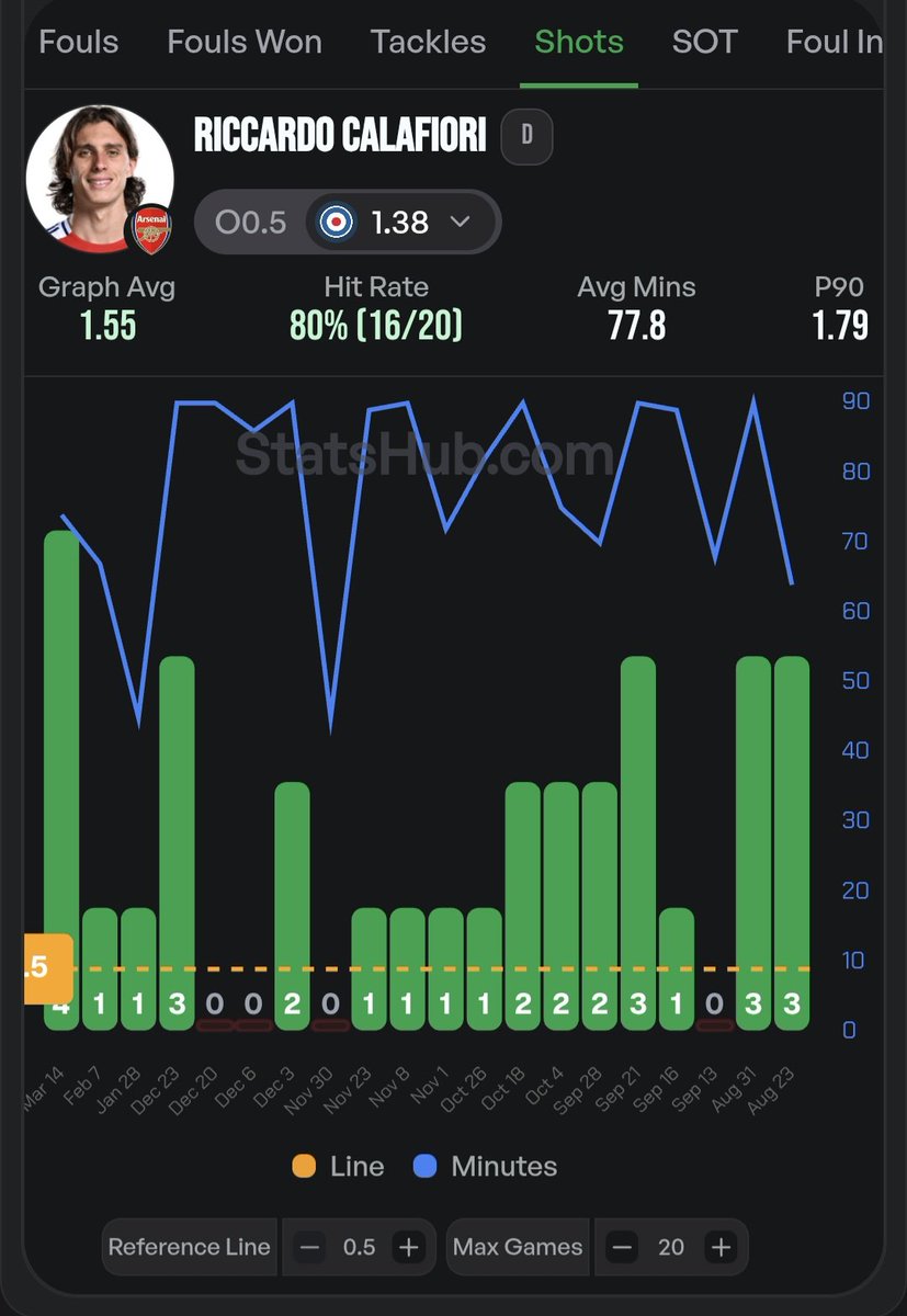 BetsWithStats tweet media