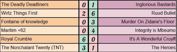 Strikers Keepers Losers Weepers tweet media