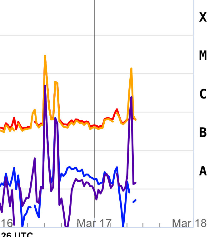 SpaceWeatherNews tweet media