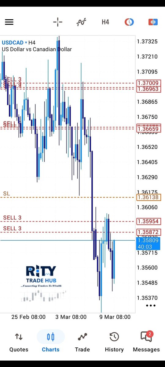 ritytradehub's tweet photo. How last week started and ended with massive profits in my free Telegram community.

Use the link below to join and start making profits with us. 👇👇

https://t.co/qlJUbuoF7b

See more

#signals #freesignals #copytrading #forexsignals #signalgroup https://t.co/zNvLWMkmS9