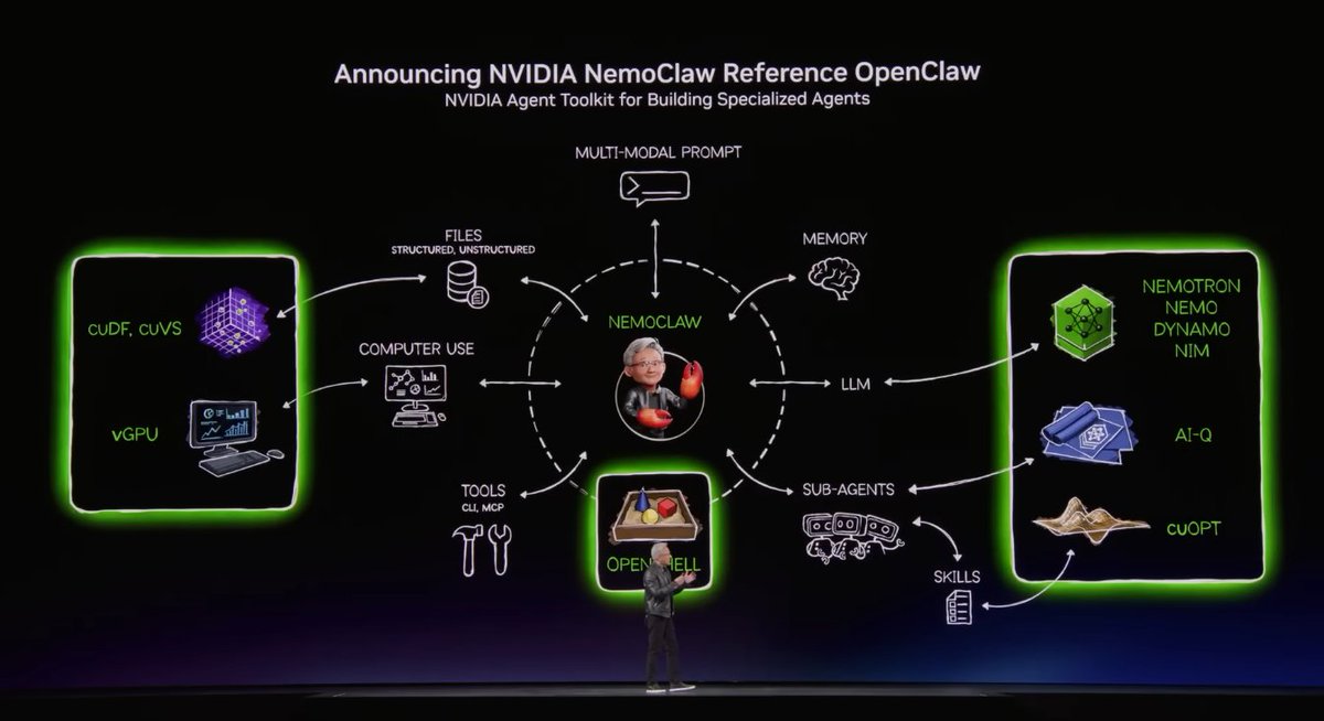 Ontem Jenson Hwang lançou o NemoClaw para a comunidade OpenClaw e afirmou que o SaaS dará lugar ao → AaaS (Agentic as a Service). Disse ainda que toda empresa de software vai precisar de uma estratégia de agentes, assim como precisou de uma estratégia HTTP, Linux, Kubernetes.