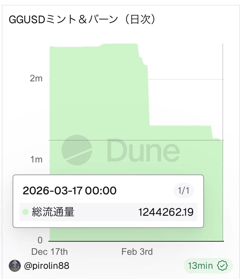 Pirolin🇯🇵@STEPN@STEPNGO tweet media
