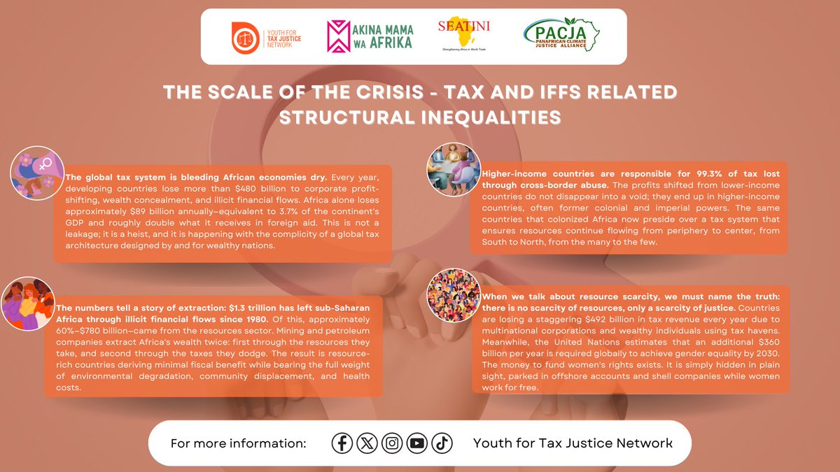 Youth for Tax Justice Network tweet media