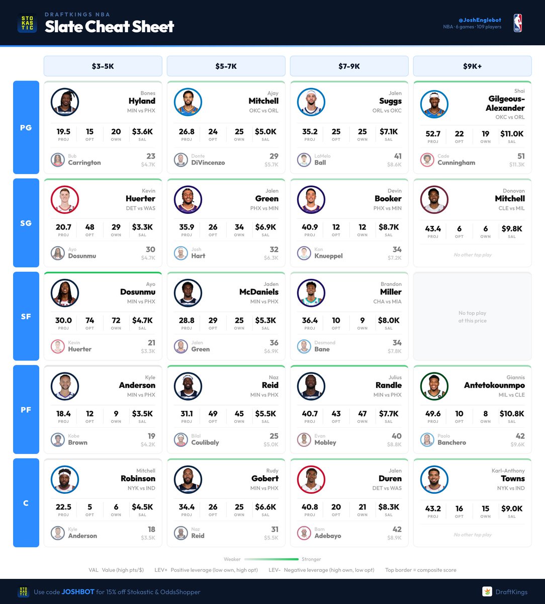 Josh Engleman tweet media