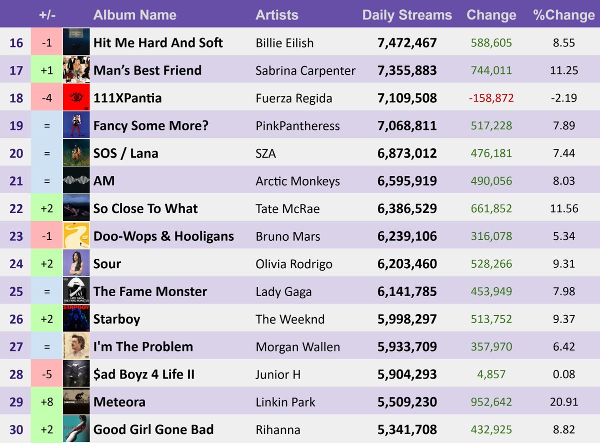 Pop Stats tweet media