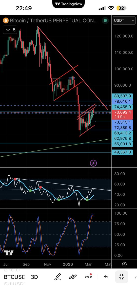 Tris₿it tweet media