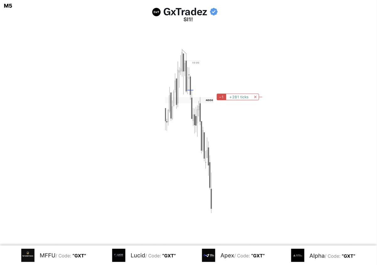 GxTradez tweet media