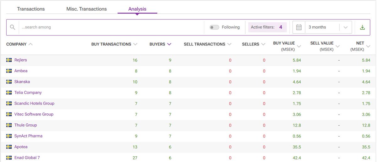 Holdings Nordic tweet media