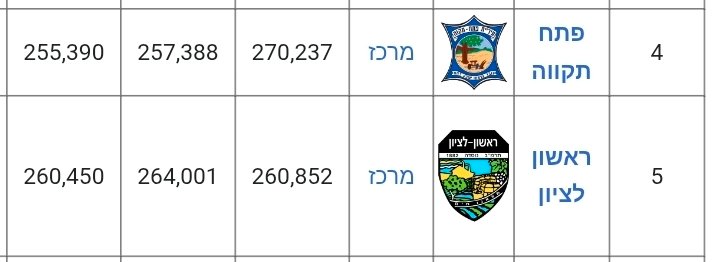 Ido Botzer tweet media