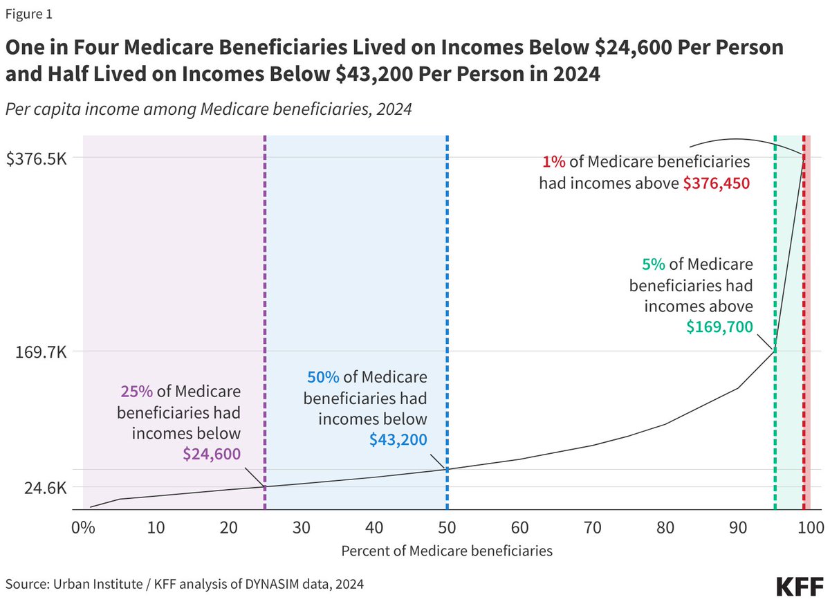 Michael F. Cannon 🇮🇪🇺🇸 tweet media