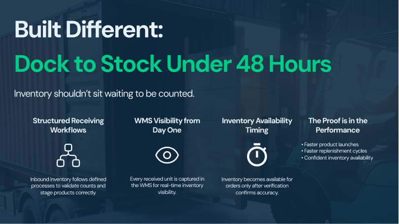 Atomix Fulfillment | DTC 3PL tweet media