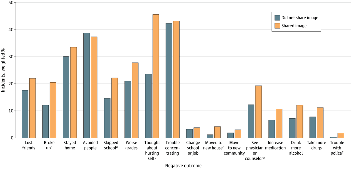 JAMA Network Open tweet media