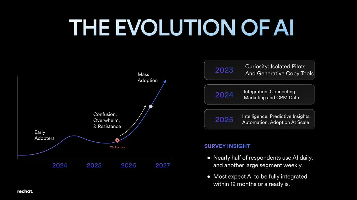 RE Technology Inc. tweet media