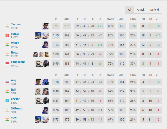 RNTX techno tweet media