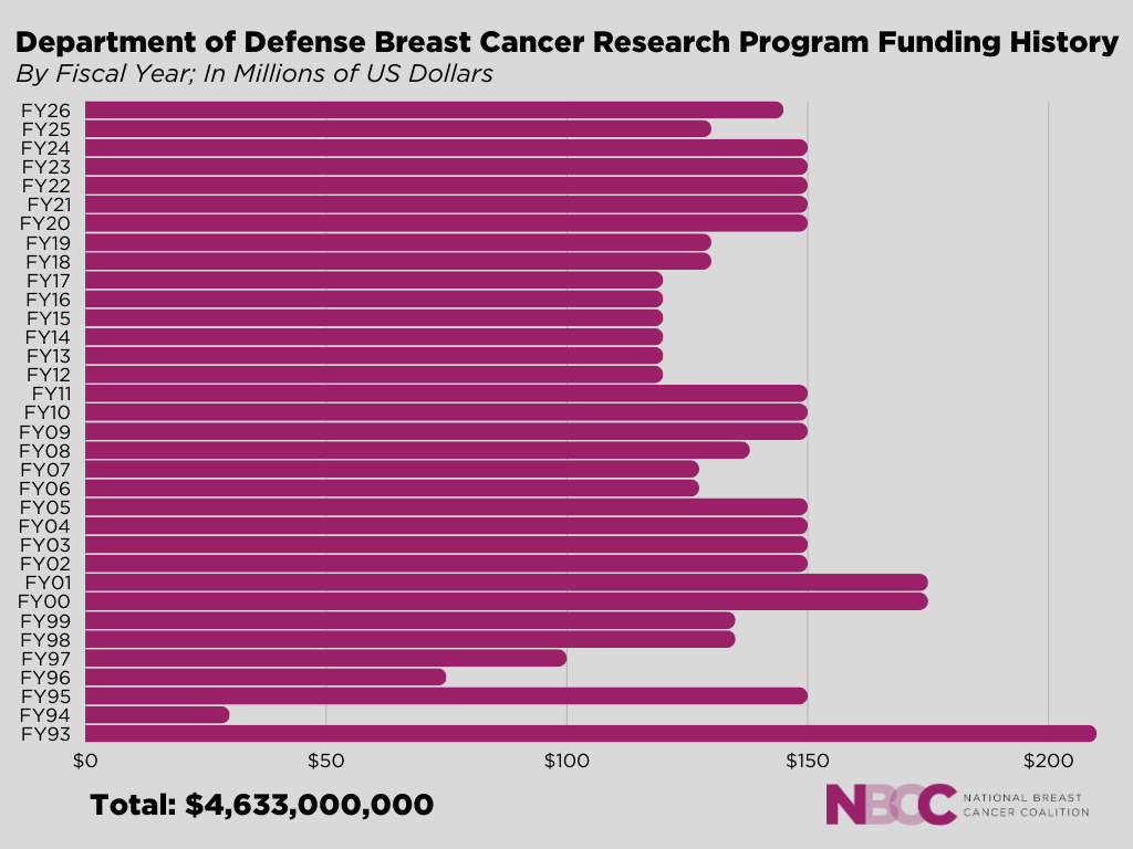 National Breast Cancer Coalition tweet media