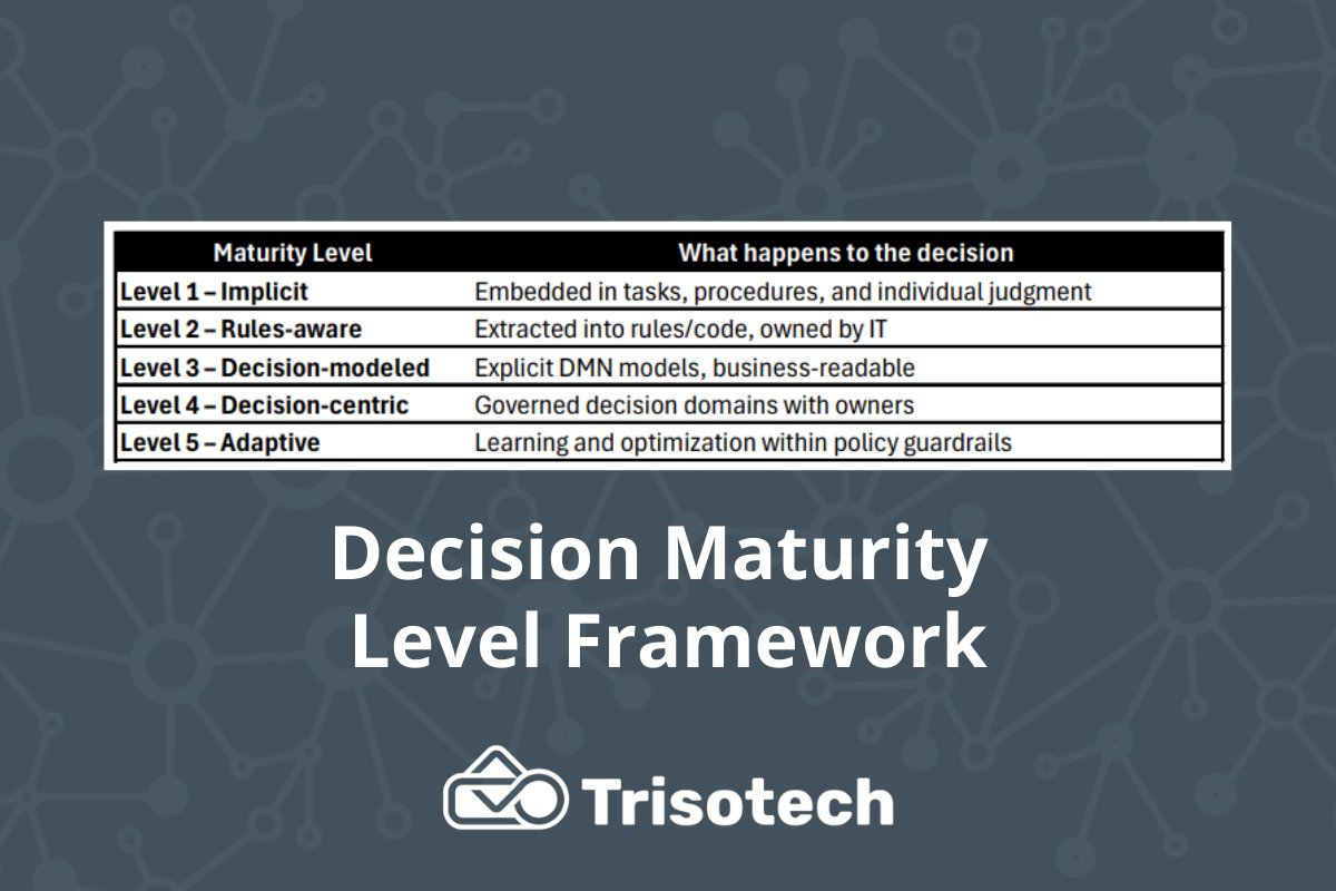 Trisotech tweet media