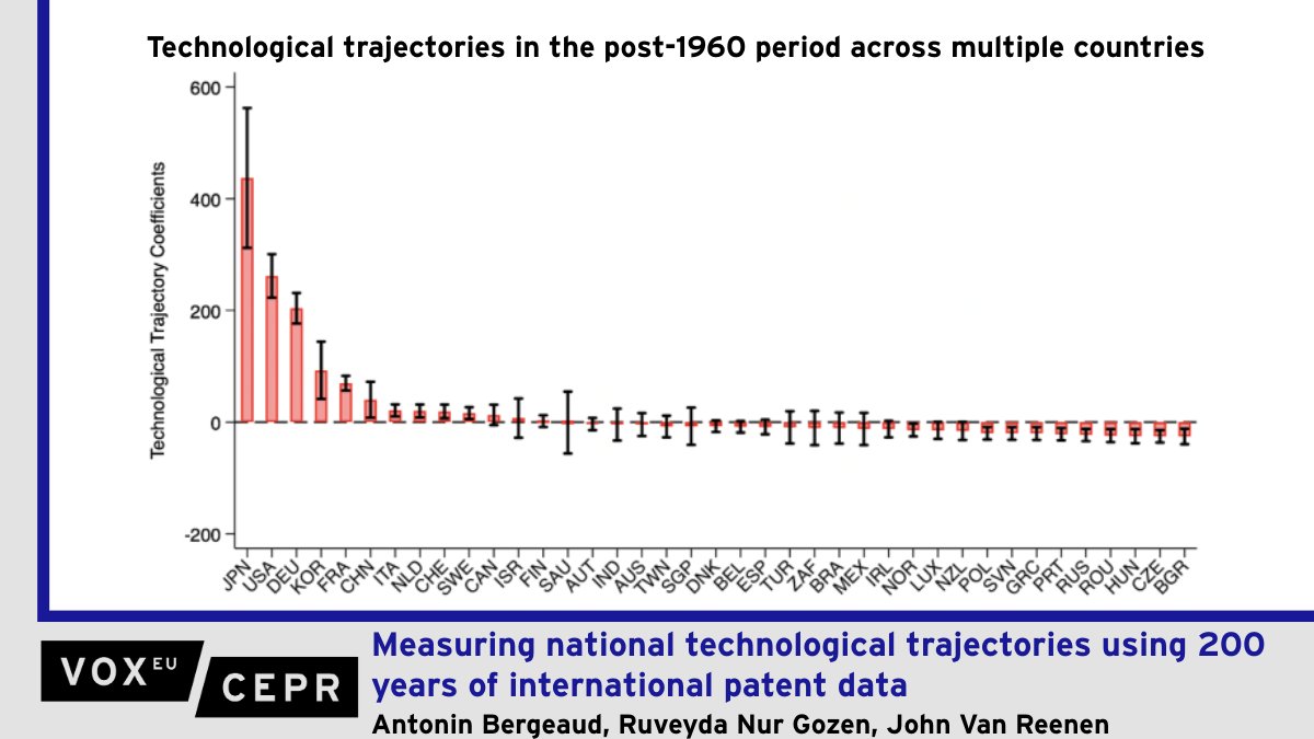 VoxEU tweet media
