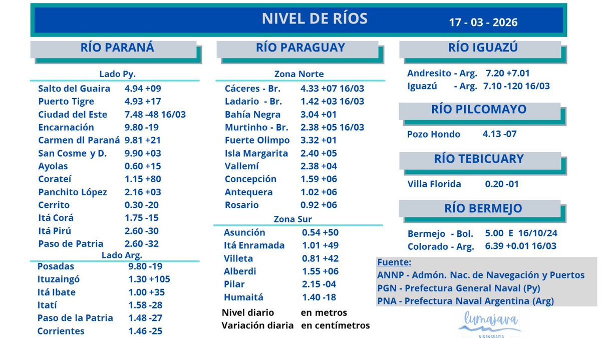 Luis Maria Jara Vargas tweet media