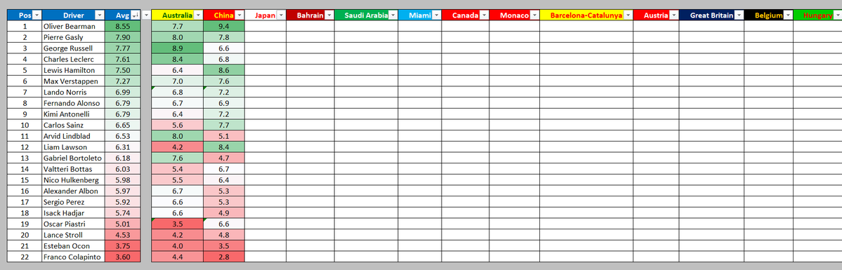 Formula Analyst tweet media
