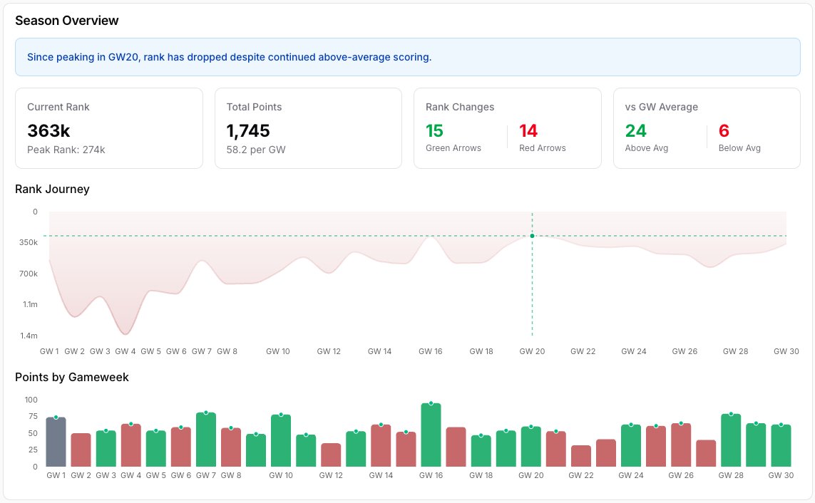 FPL Core tweet media