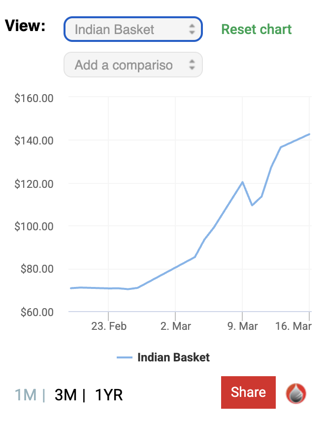Matthew Yglesias tweet media