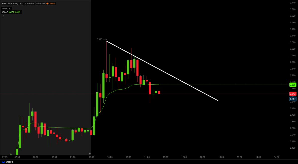 Tiger Line Trading tweet media