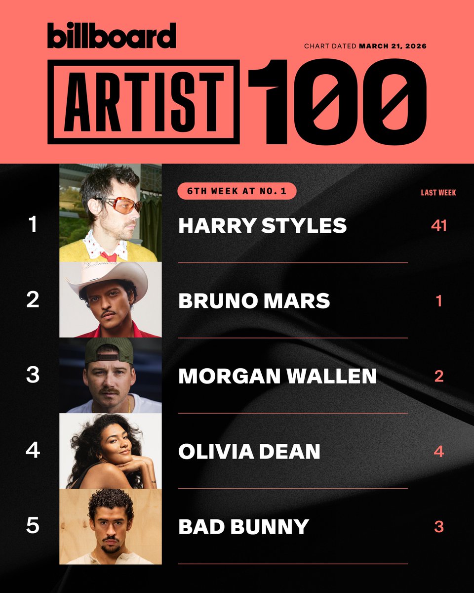 billboard charts tweet media