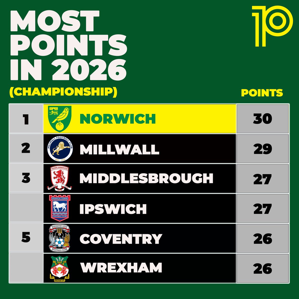 playmakerstats tweet media