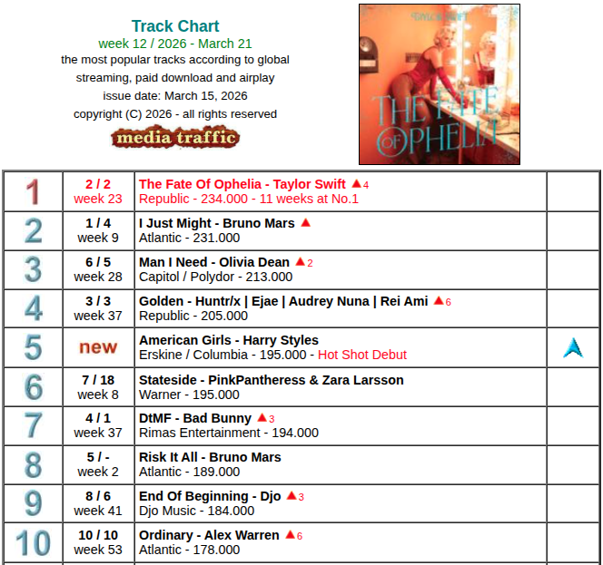 United World Chart tweet media