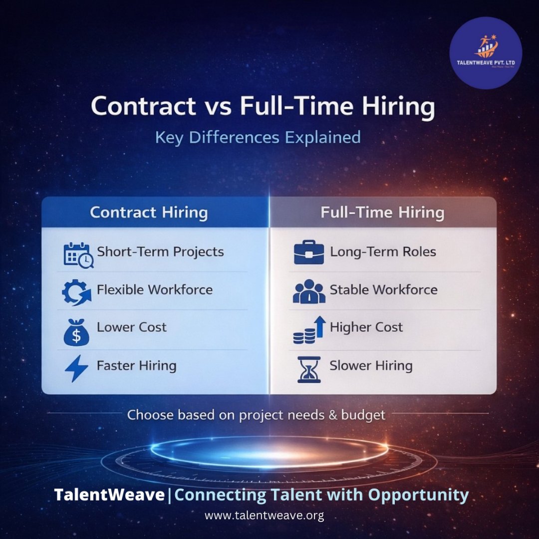 TALENTWEAVE PVT.LTD tweet media