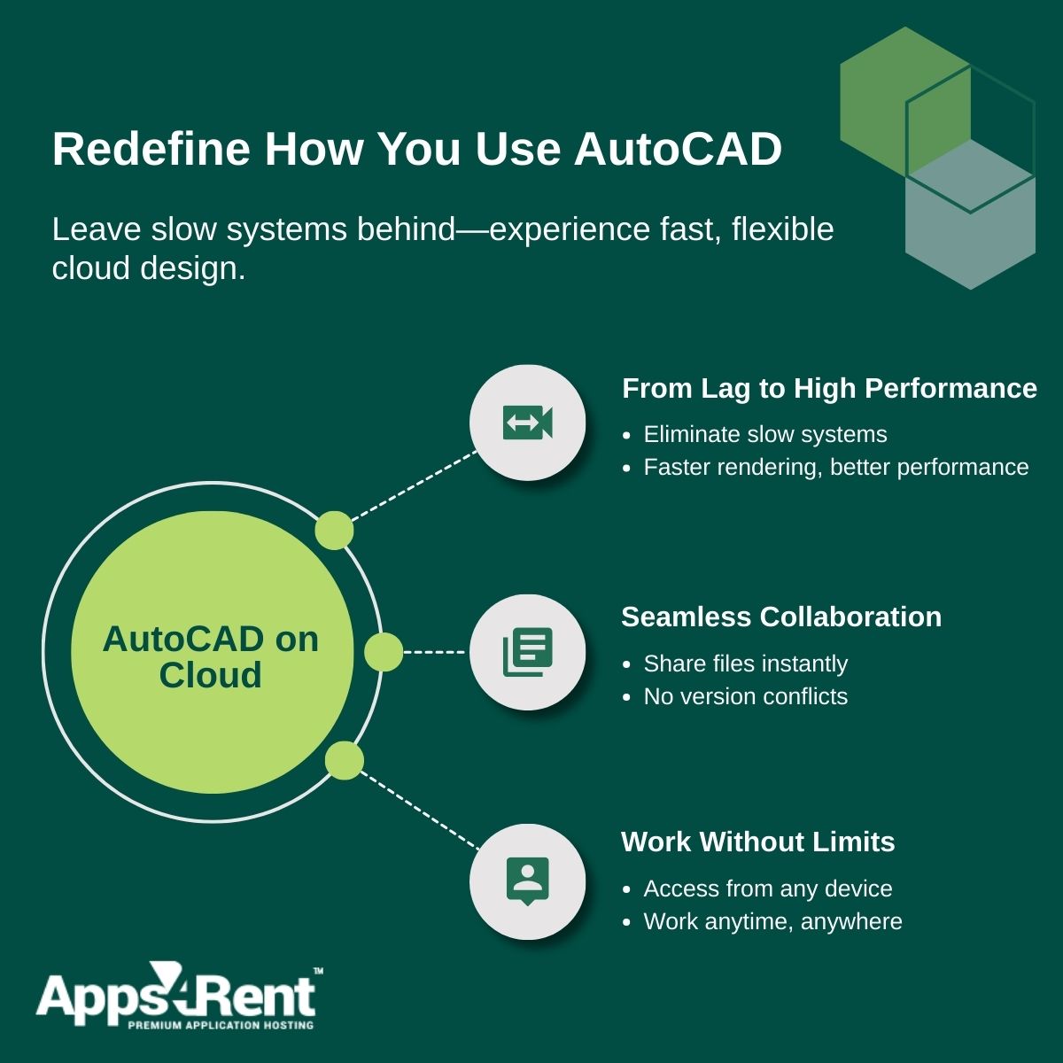 Apps4Rent tweet media