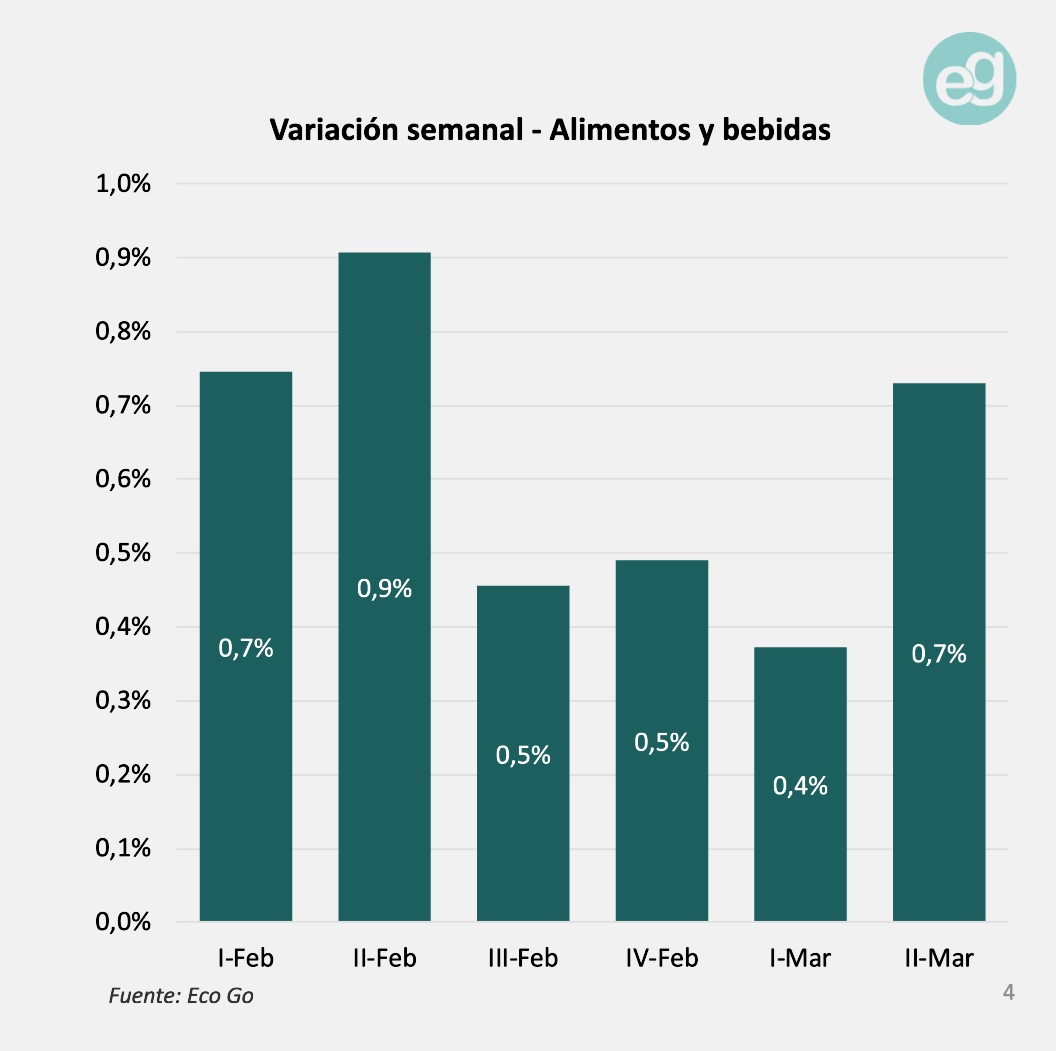 @EcoGo Consultores tweet media