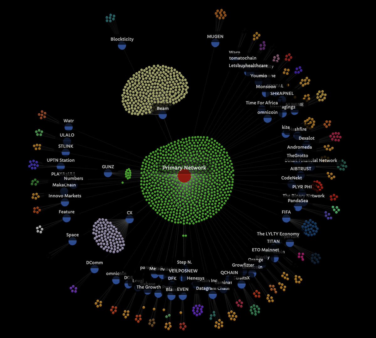 Avalanche🔺 tweet media