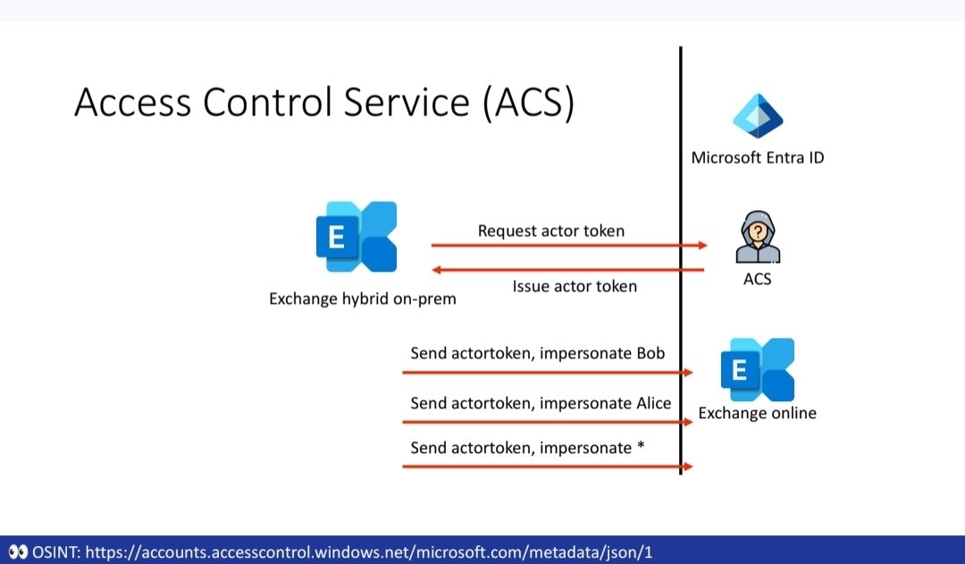 Dirk-jan tweet media