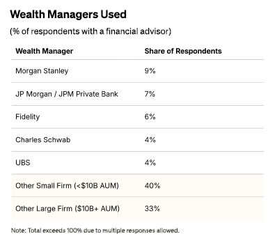 Mr Family Office tweet media