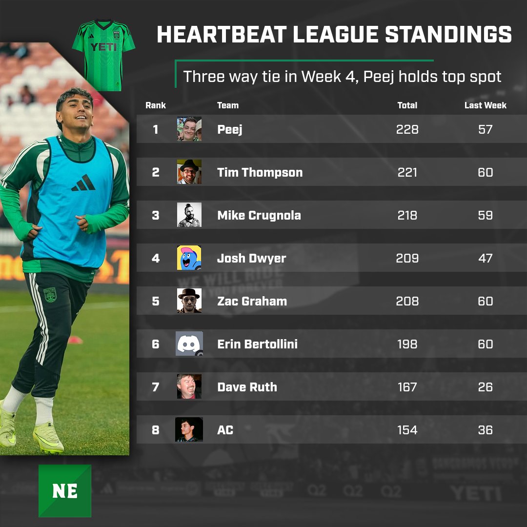 The North End Podcast tweet media