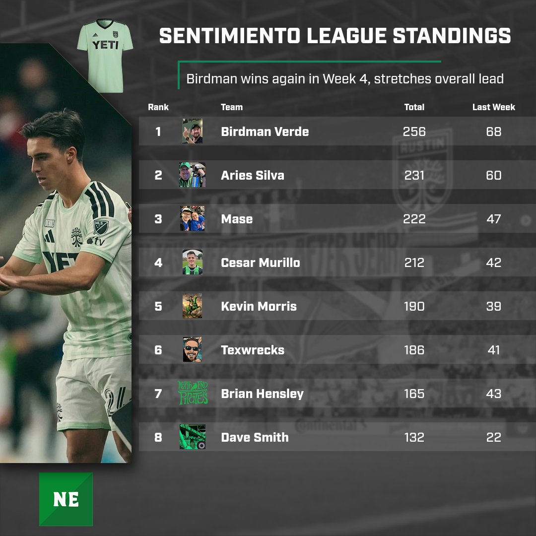 The North End Podcast tweet media