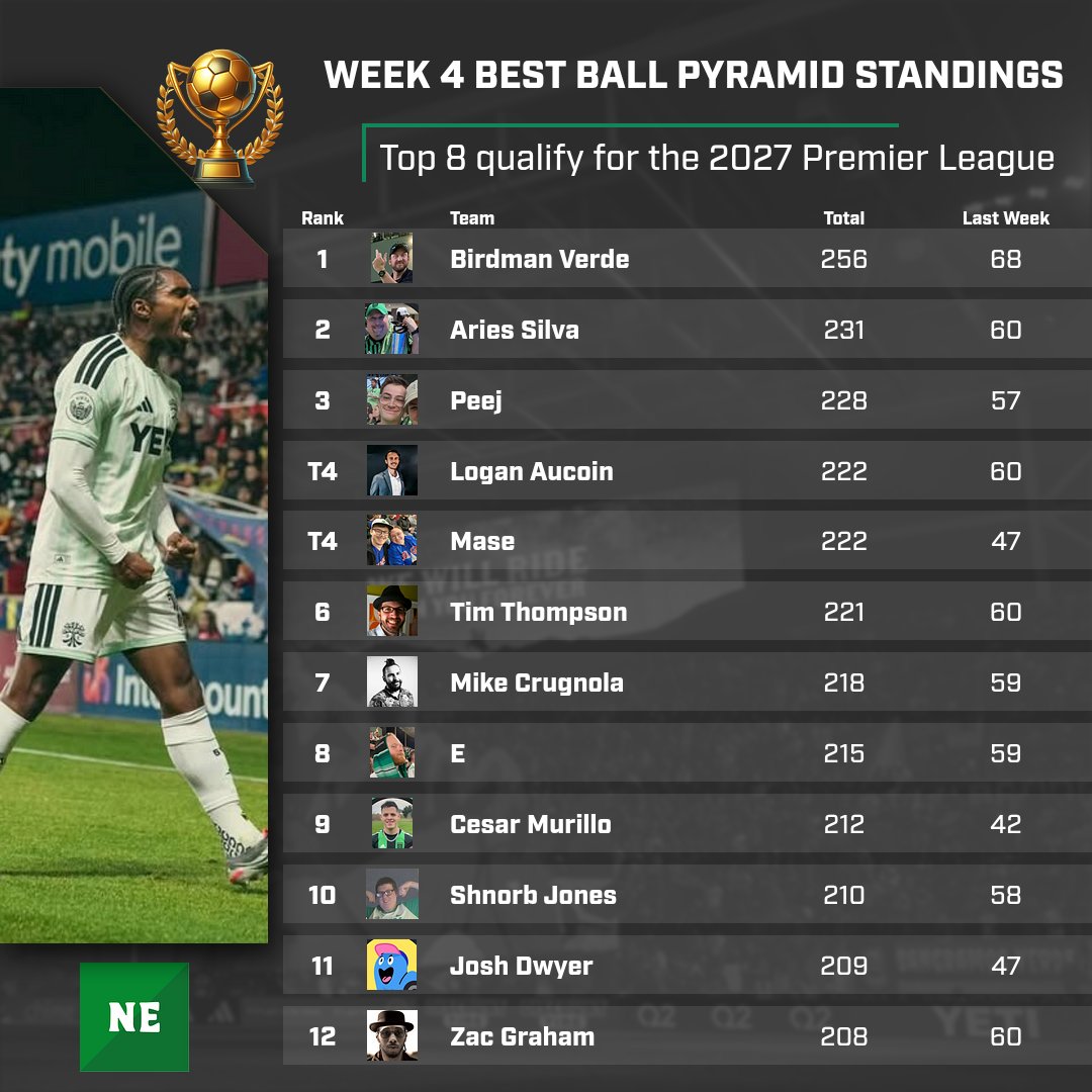 The North End Podcast tweet media