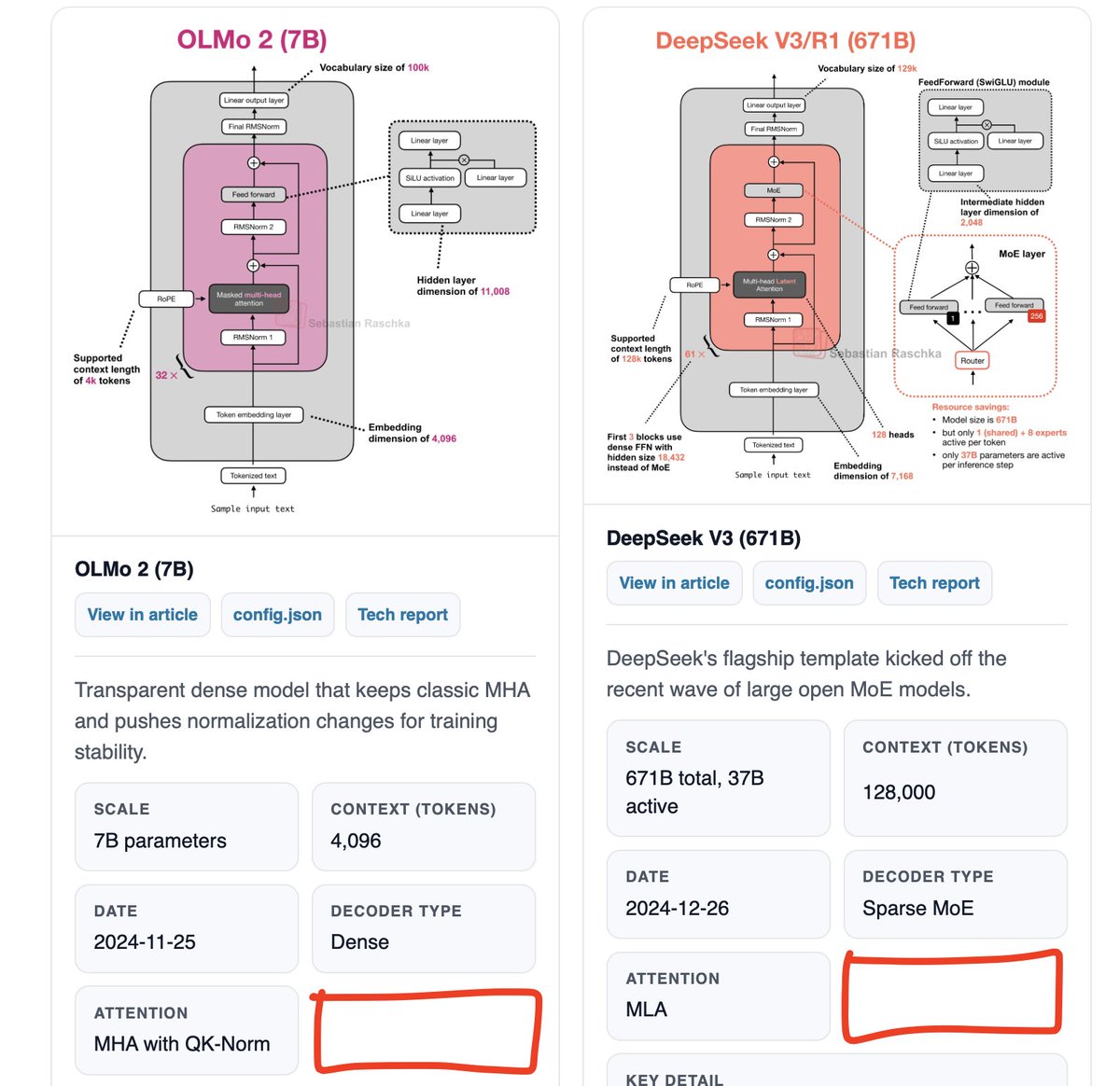 Sebastian Raschka tweet media