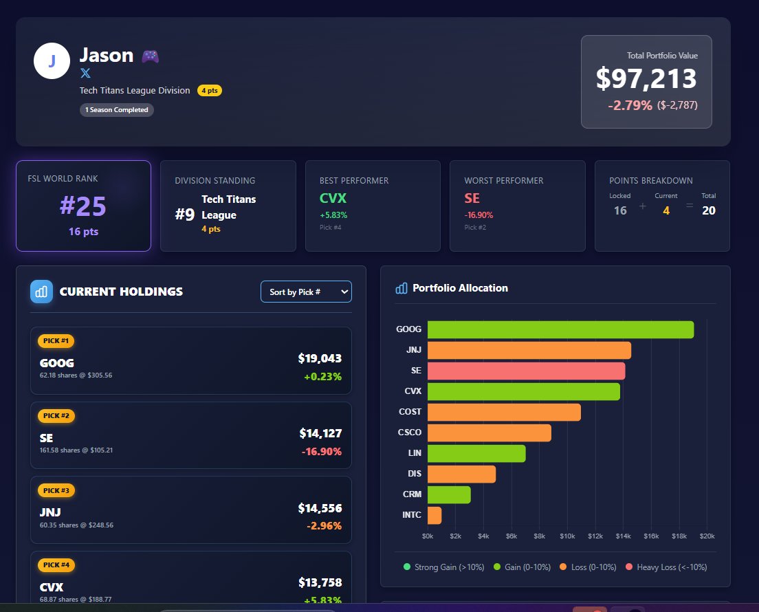 Fantasy Stock League tweet media