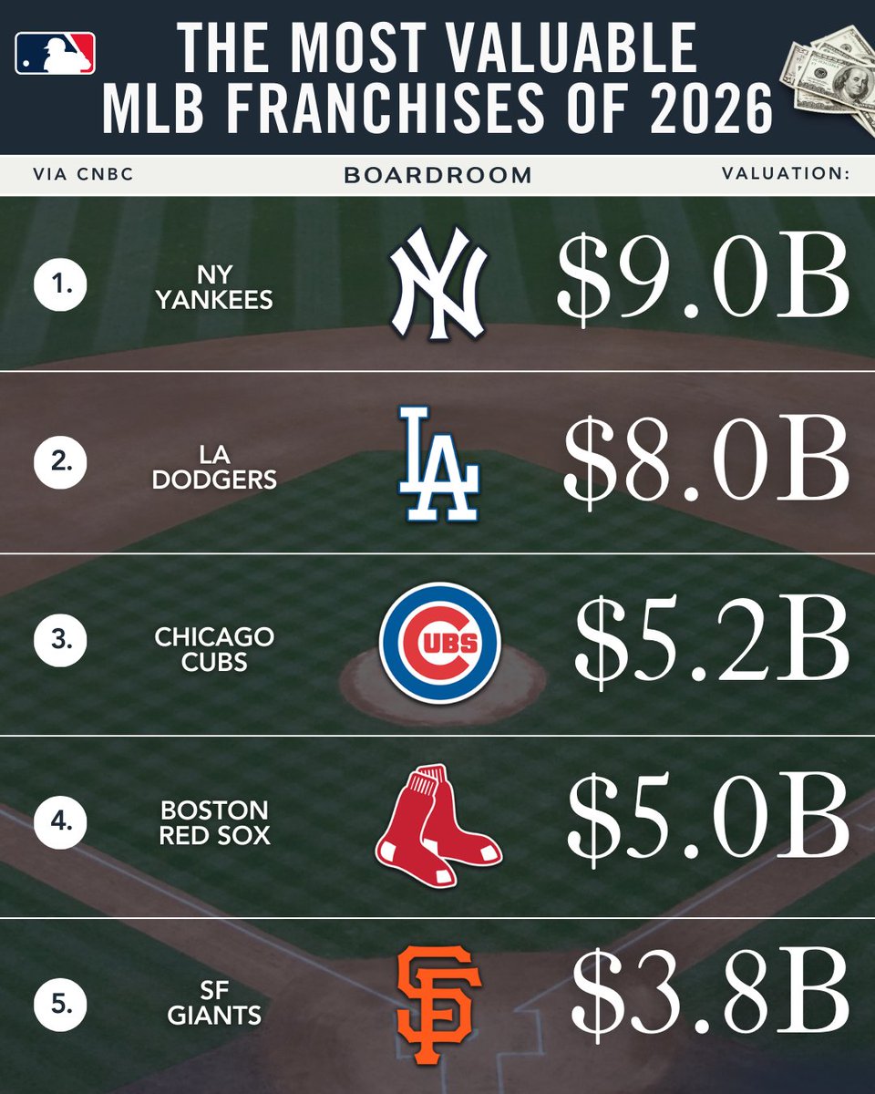 Boardroom tweet media