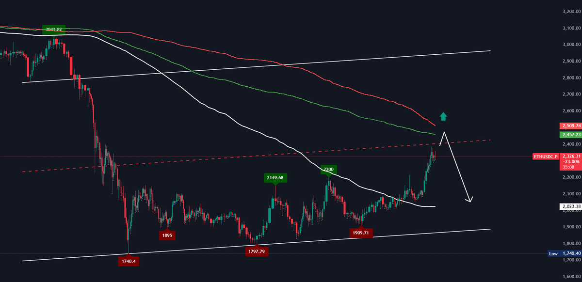 xDataAnalyst tweet media