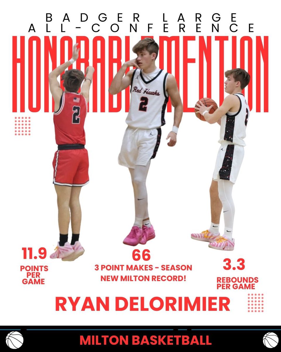 Milton Boys Basketball tweet media